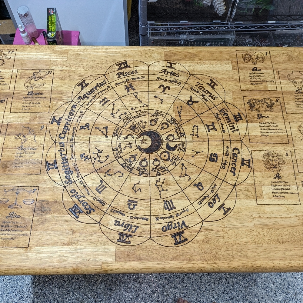 One Of A Kind Zodiac Table